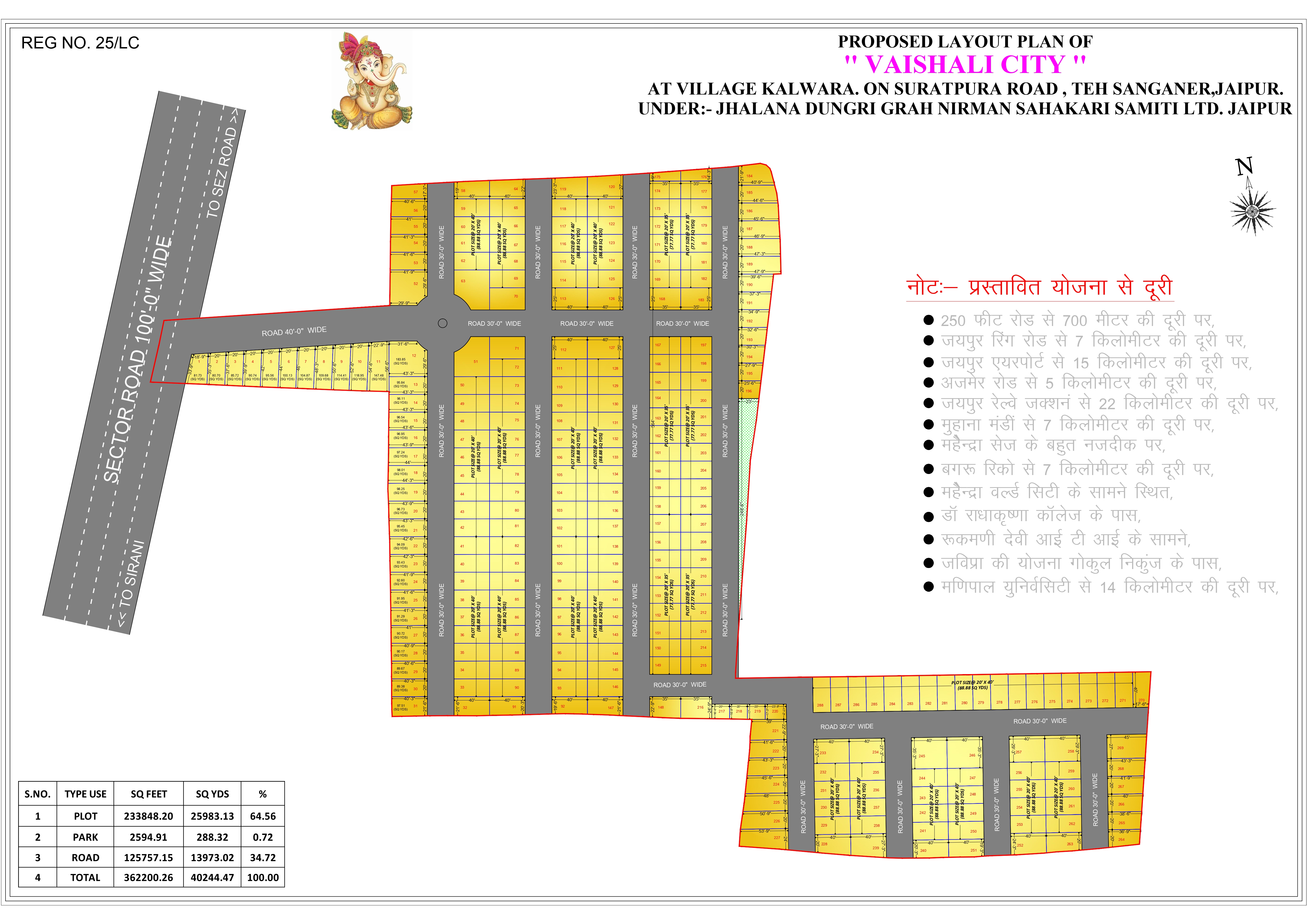 Plots for Sale Near Ring Road, Kalwara Sanganer â€“ Vaishali City