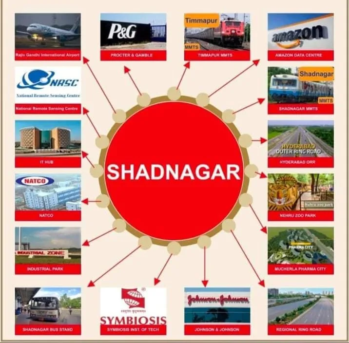 Just 605 sqr yard's 36lacs only