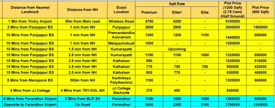 PLOT FOR SALE NEAR TRICHY NEW BUSTAND FATHIMANAGAR