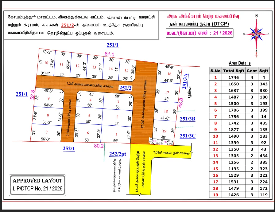 Ponnusamy Nagar, Kondampatti.