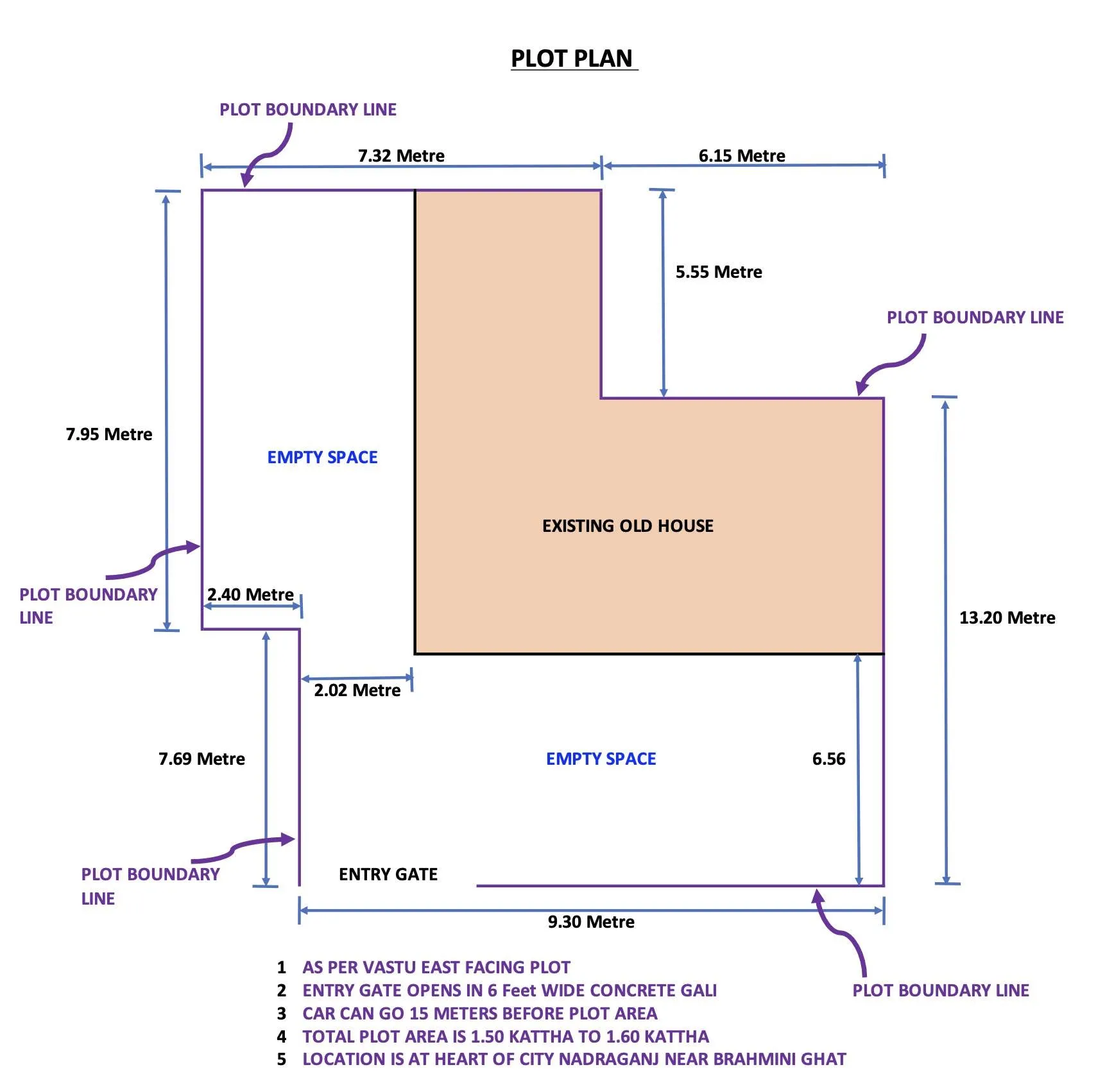 East-Facing Freehold Residential Plot for Immediate Sale – Nadra Ganj, Gaya, Bihar