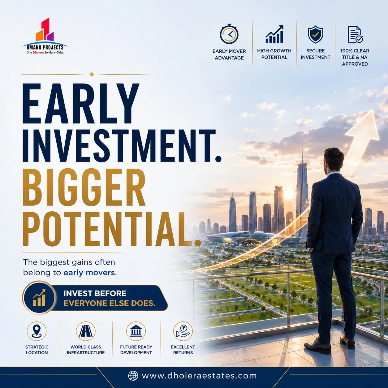 Dholera SIR Plot Buying Guide 2026: Invest Smartly Today